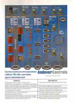 Буклет Andover Controls Система Continuum, 55-639, Баград.рф